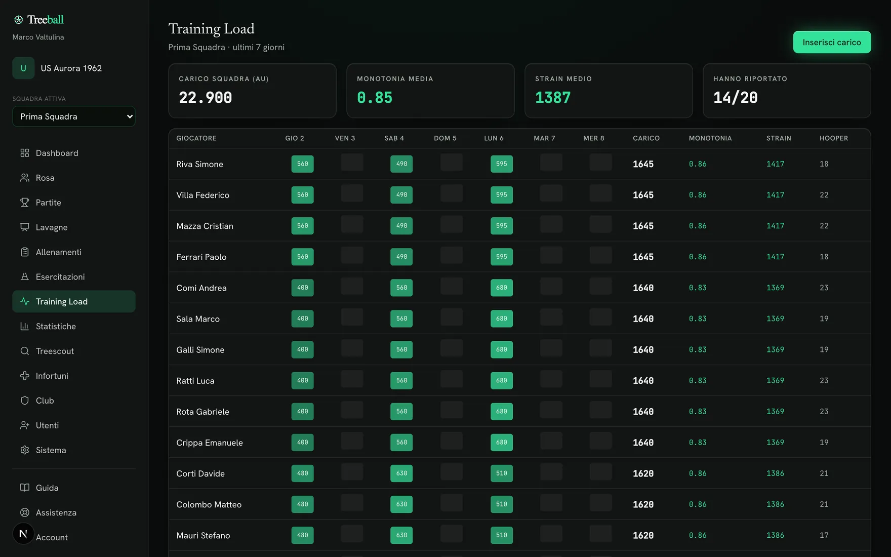 Training Load in Treeball con heat-map del carico, monotonia e strain